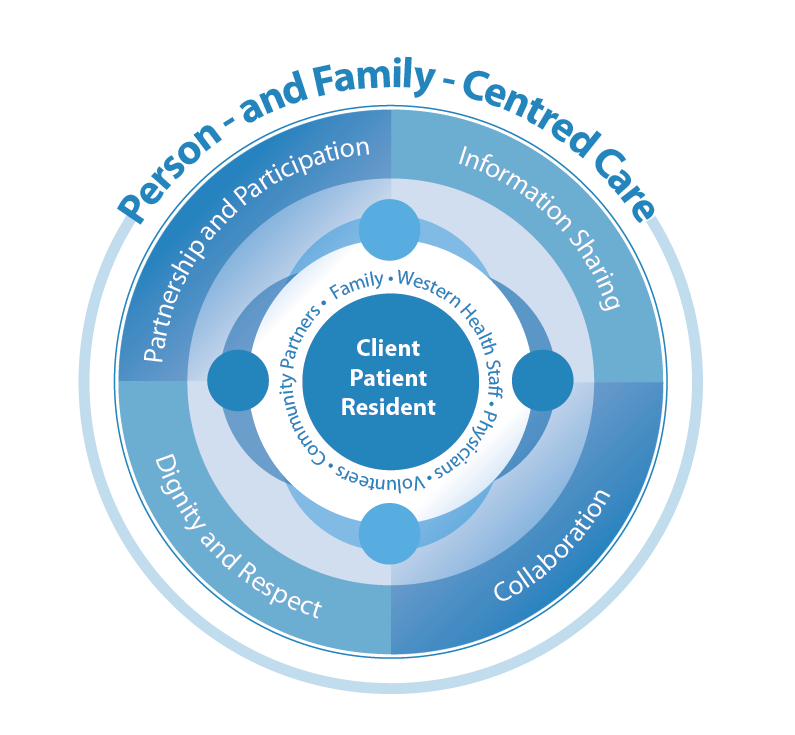 Person- and Family-Centred Care (PFCC) | Western Health